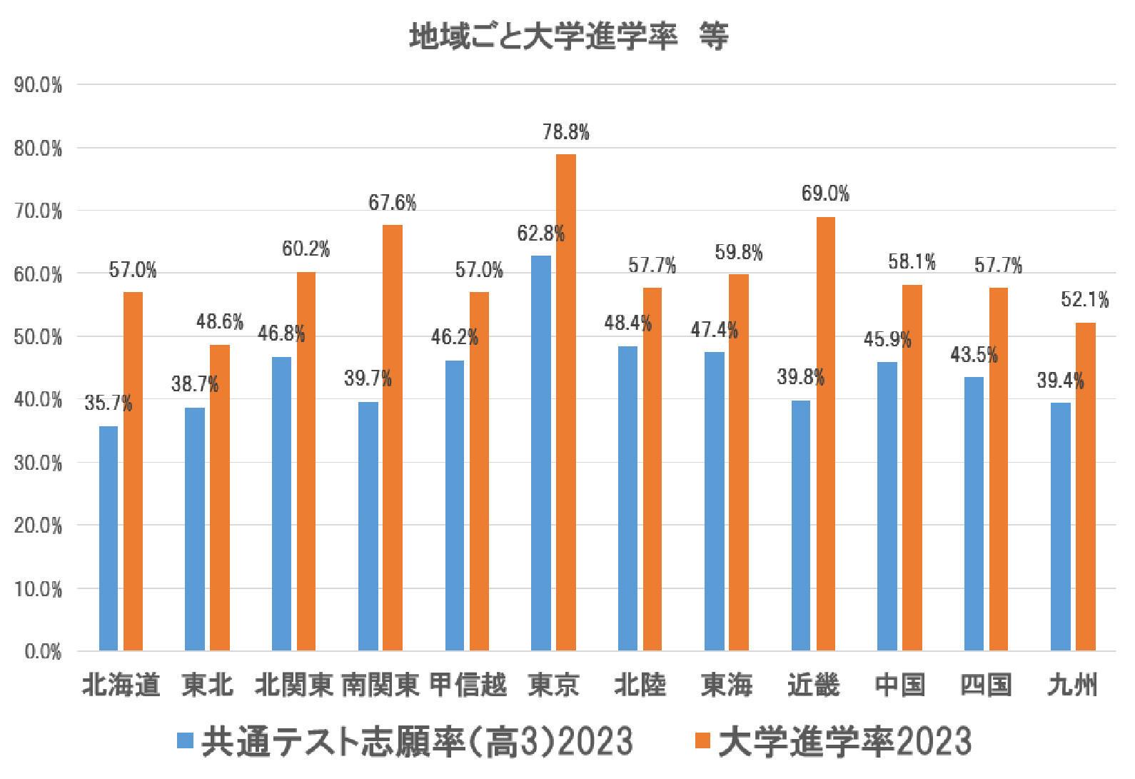 1.地方によって異なる大学入試動向.jpg