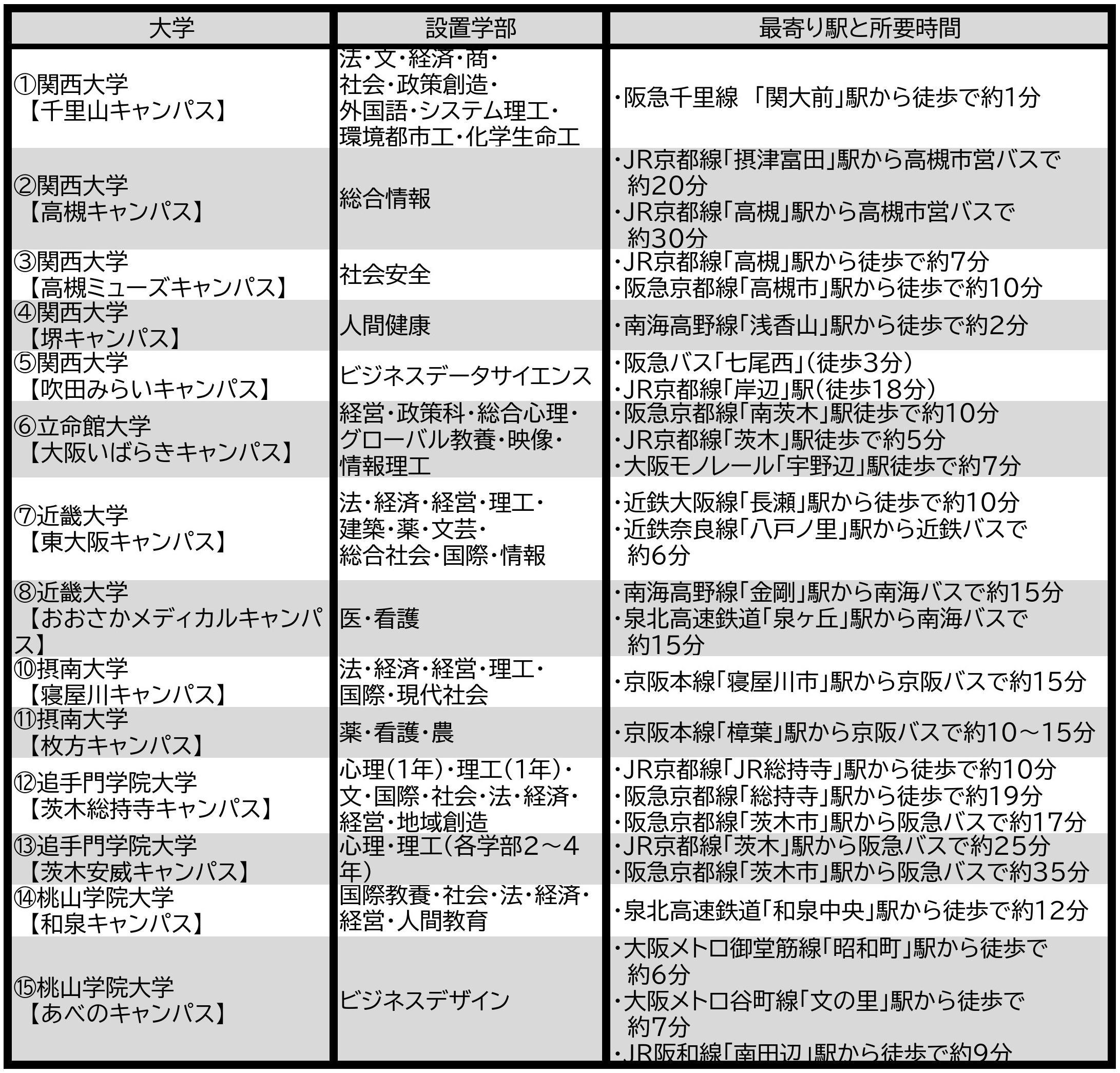 ⑦【キャンパスマップ表】大阪 改.jpg