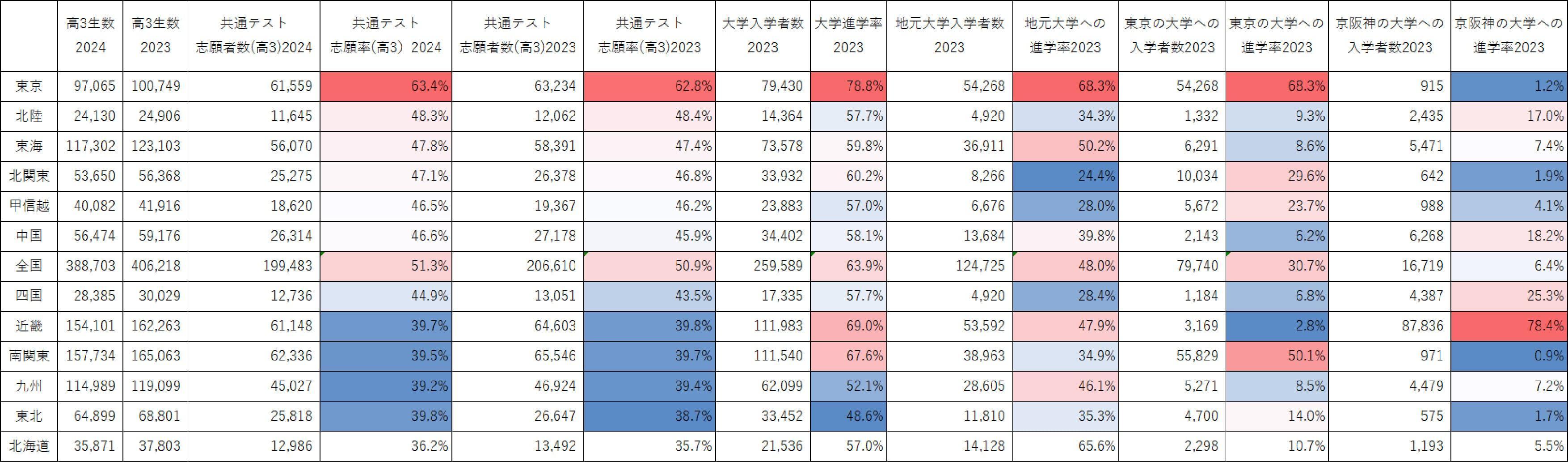 2.地方によって異なる大学入試動向-min.jpg