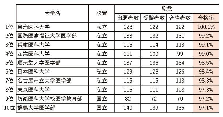 医療系国家資格2