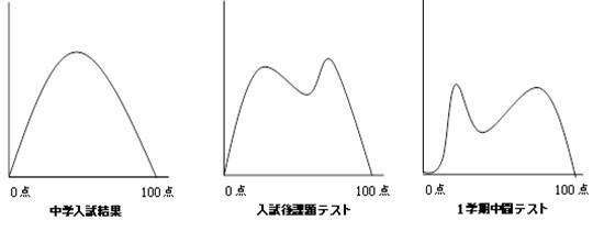 3中学校と小学校の違いを徹底解説.jpg