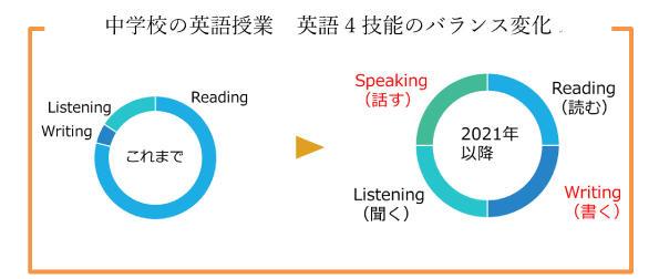 小学生の英語学習完全ガイド_アートボード 1.jpg