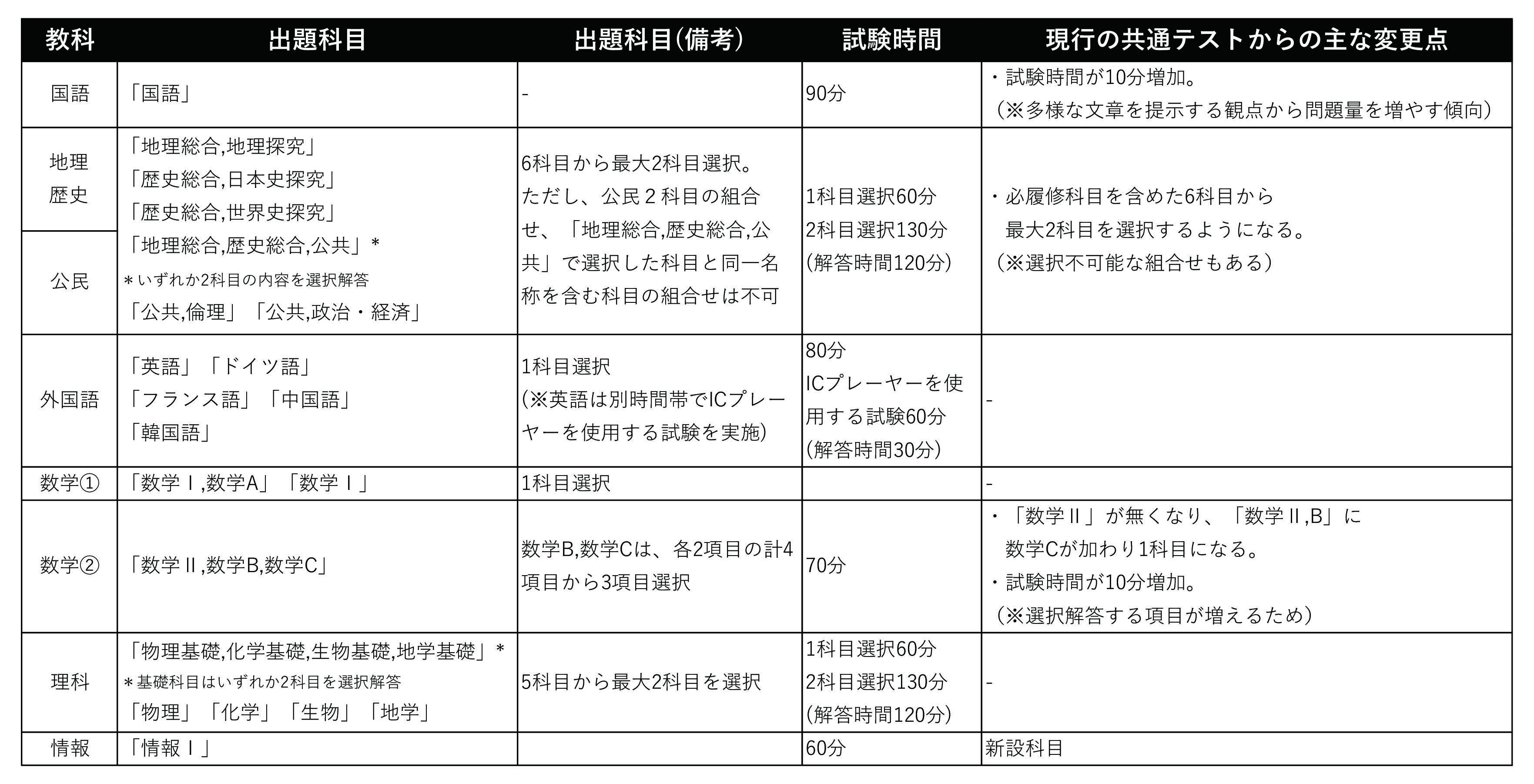 共通テスト_2024_アートボード 1.jpg