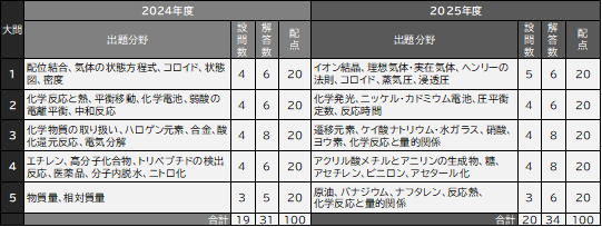理科①8.png