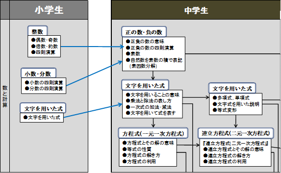 算数、数学の復讐.png