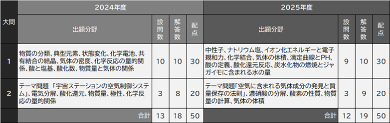 理科①6.png