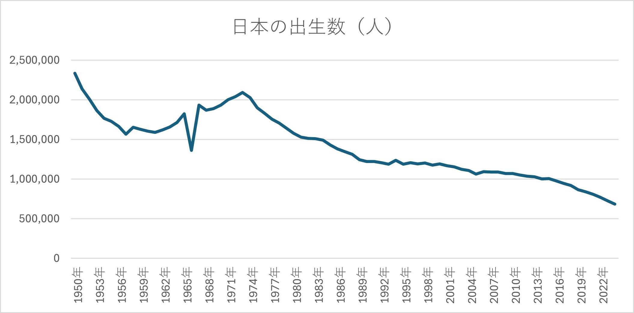 出生率グラフ.jpg