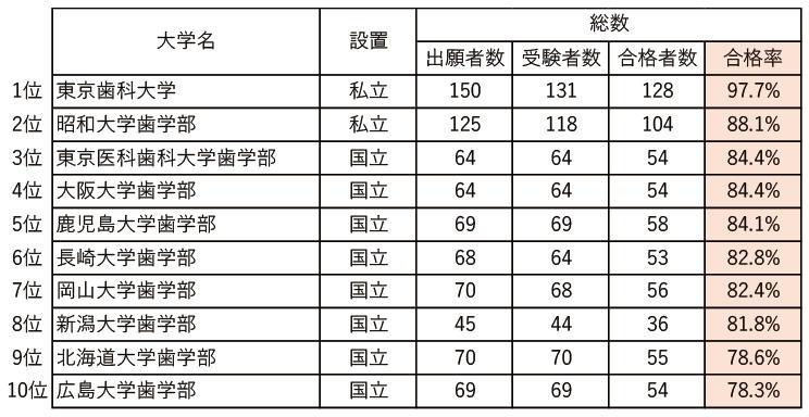 歯科大学_アートボード 1.jpg