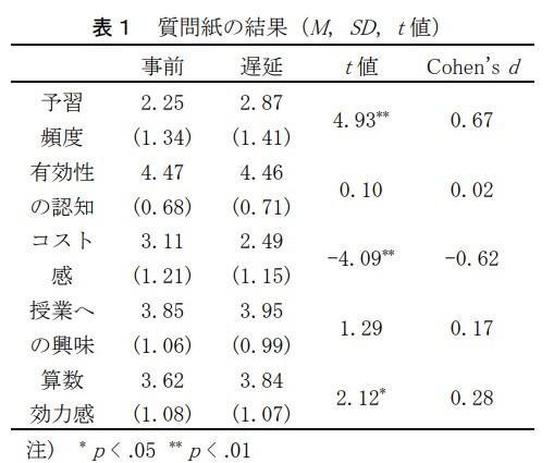 1最近の研究.jpg