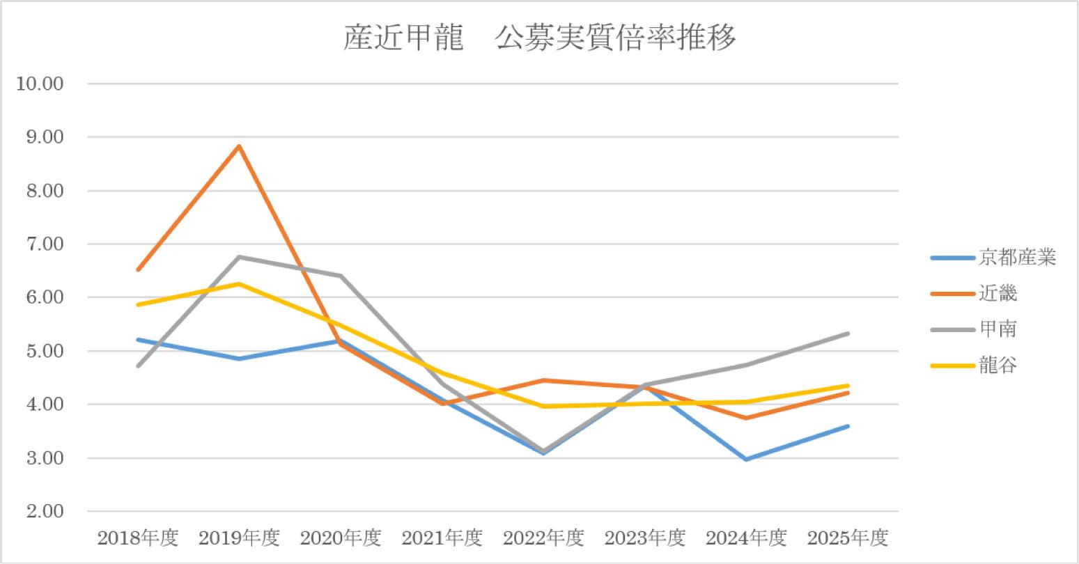 5_入試情報室_受験動向.jpg
