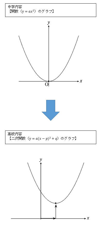 中学数学と高校数学の比較＿関数.png