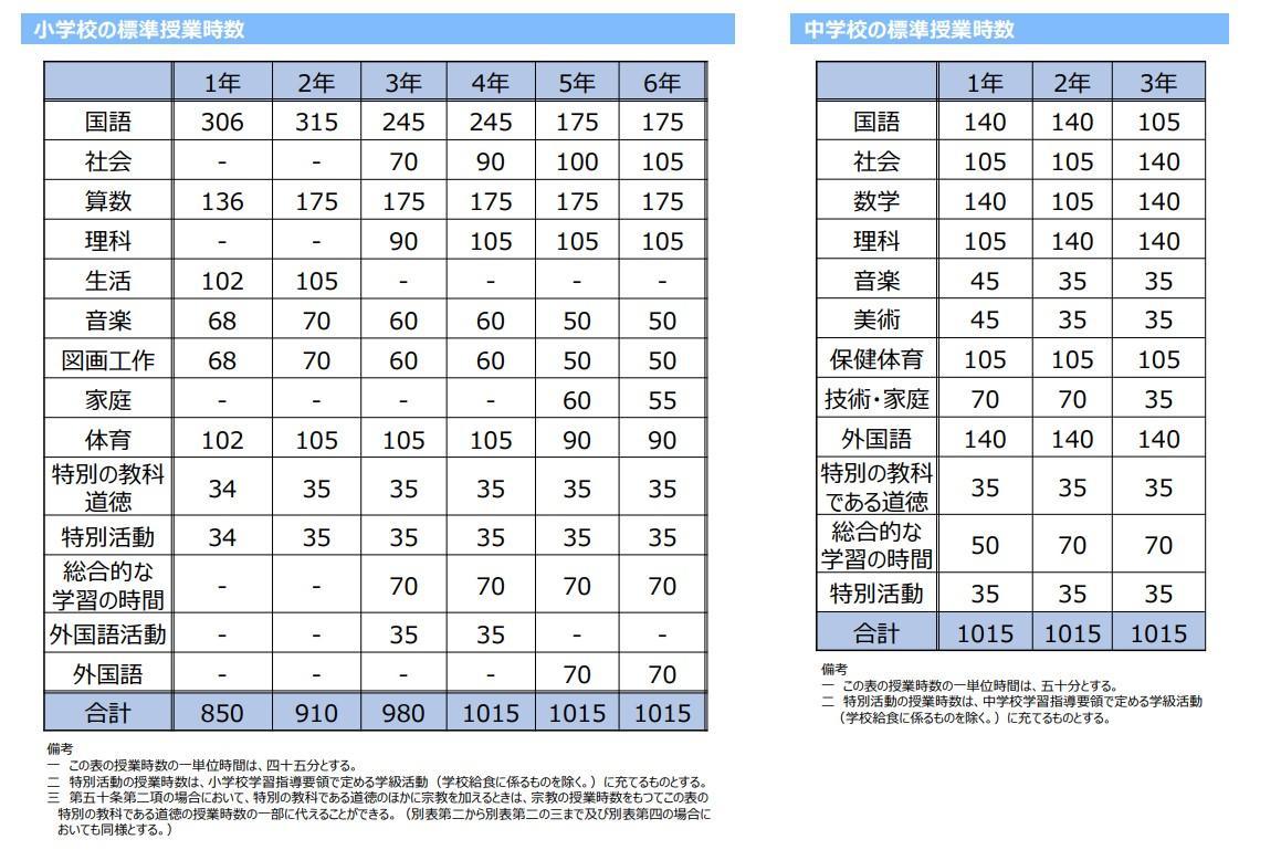 1中学校と小学校の違いを徹底解説.jpg