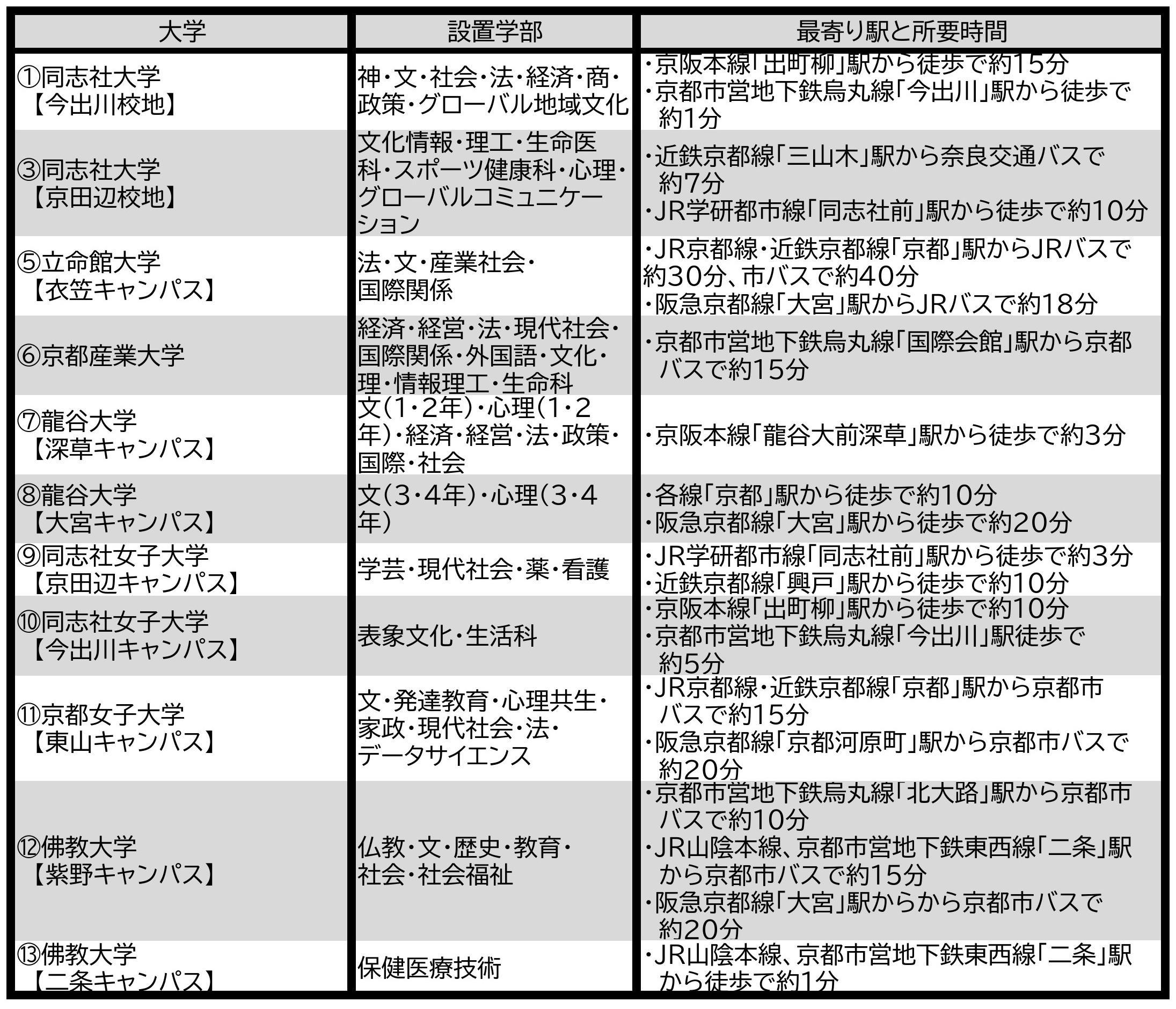 ⑨【キャンパスマップ表】京都 改.jpg