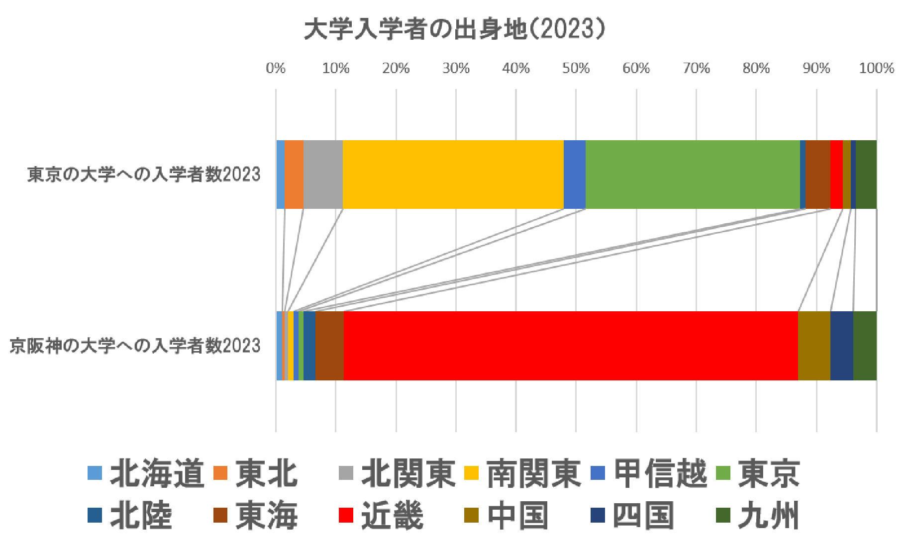 3.地方によって異なる大学入試動向.jpg