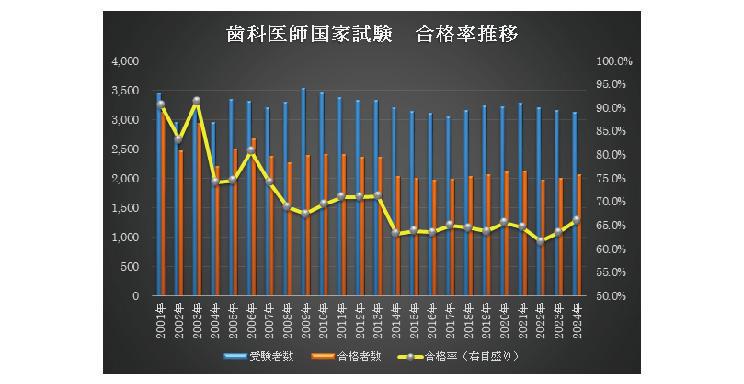 歯科医師国家試験_アートボード 1.jpg