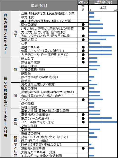 理科①2.png