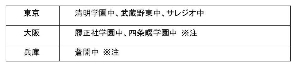 関東関西有名中学入試分析【中学受験の基本のキホンを確認しましょう！】資料2.jpg