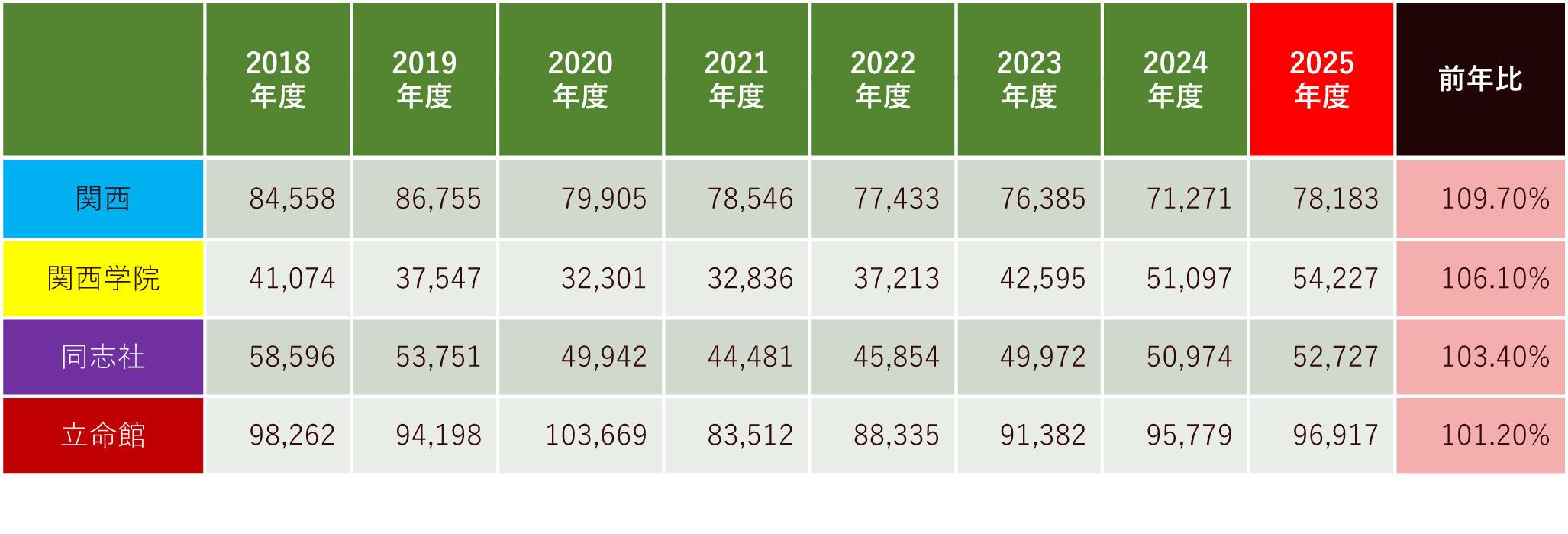 1_入試情報室_受験動向.jpg