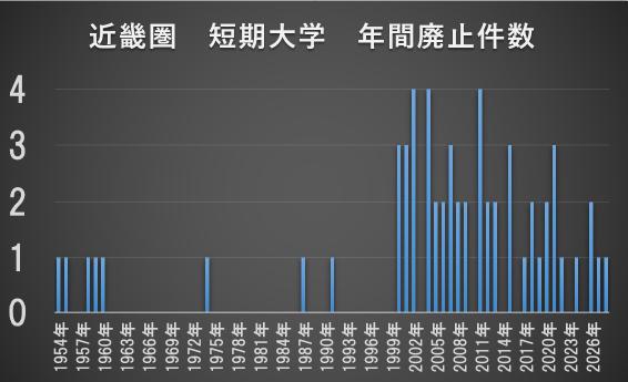 減少する短期大学2.jpg