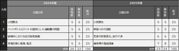 理科①3.png