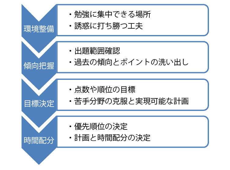 2定期テスト攻略.jpg