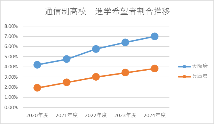 通信制高校の歴史と現状.png