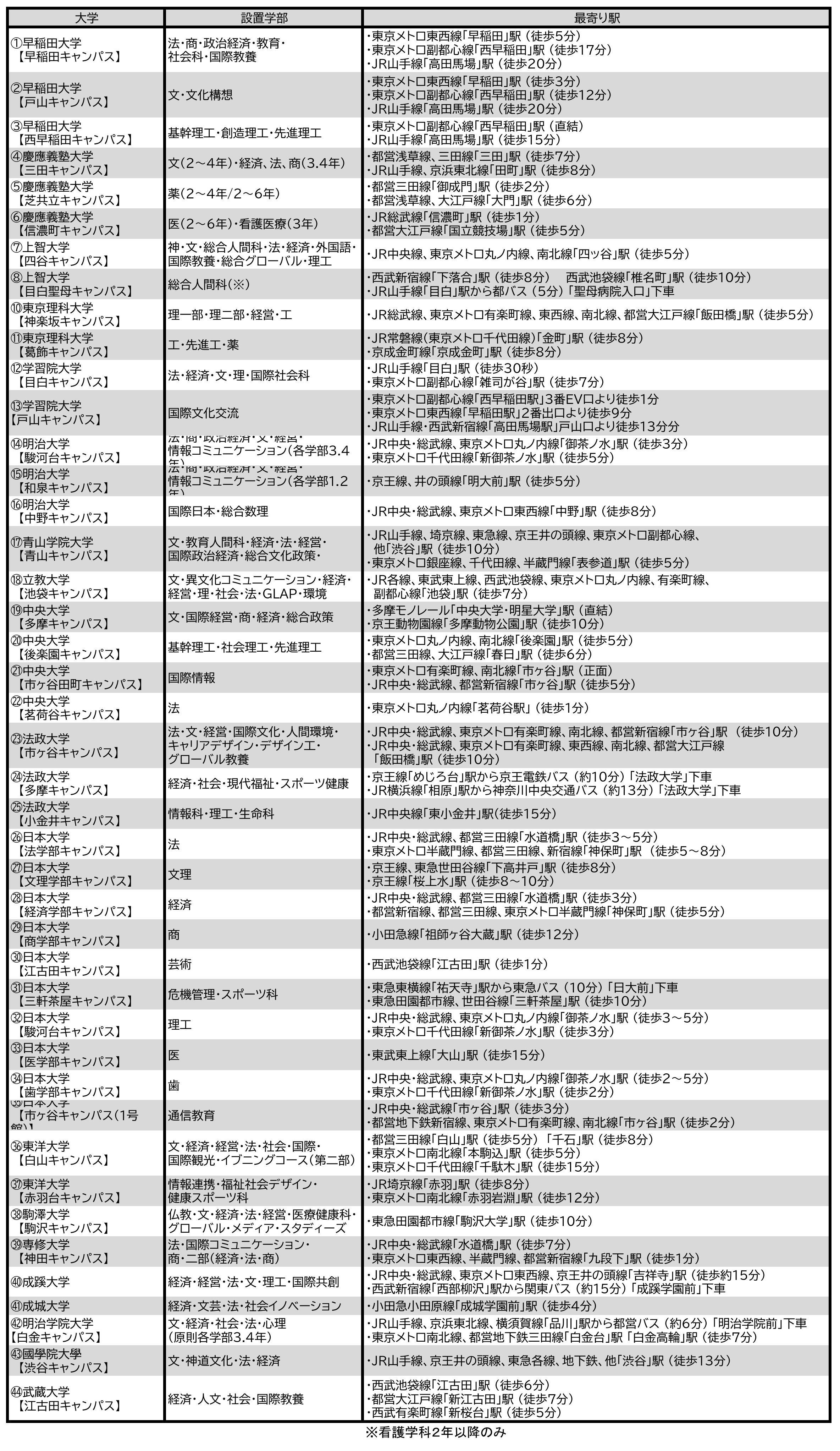 ③【キャンパスマップ表】東京 改.jpg