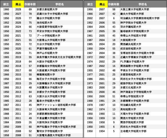 減少する短期大学１.jpg