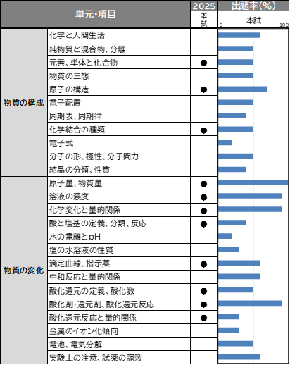 理科①7.png