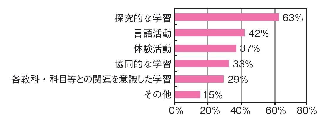 総合学習と・・・.jpg