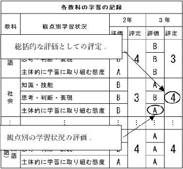 2中学校と小学校の違いを徹底解説.jpg