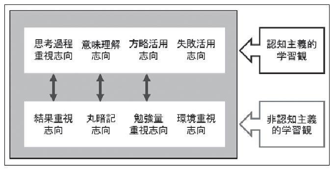 藤山正彦のぷち教育学 学習方略