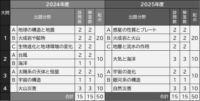理科②5.jpg