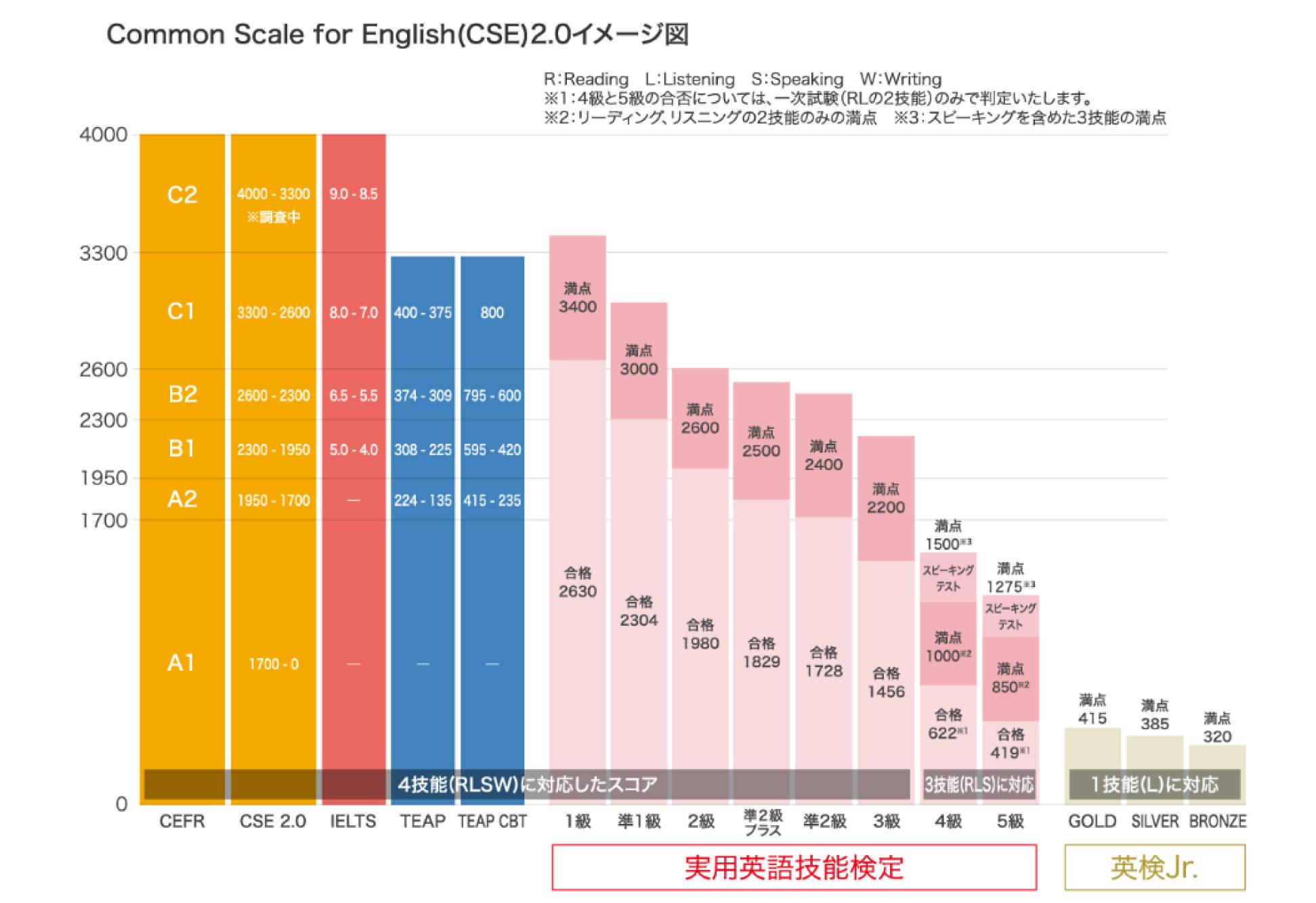 英検HP抜粋画像.jpg