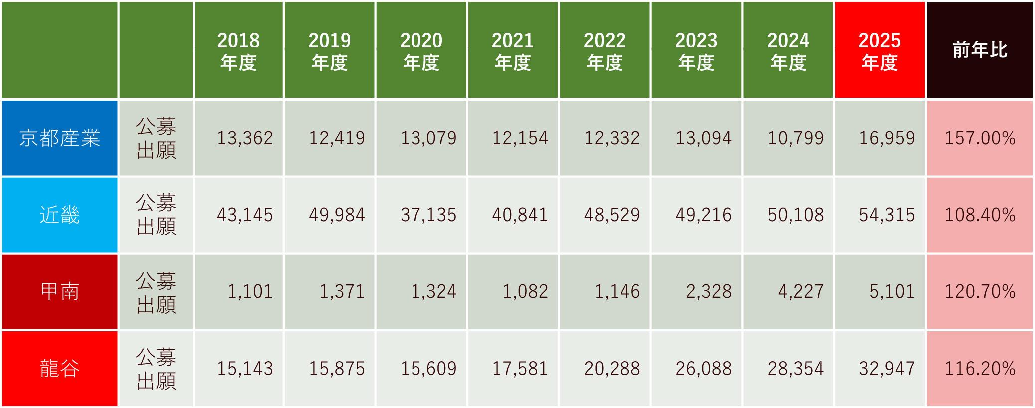 2_入試情報室_受験動向.jpg
