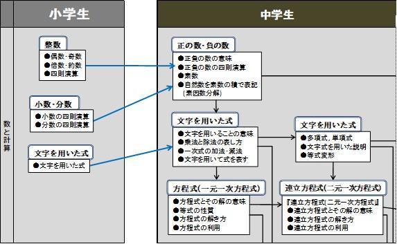 5中学校と小学校の違いを徹底解説.jpg