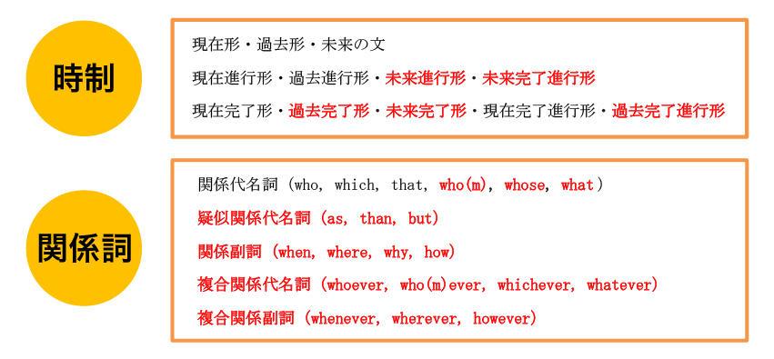 ステータス判定_挿入画像_アートボード 1.jpg