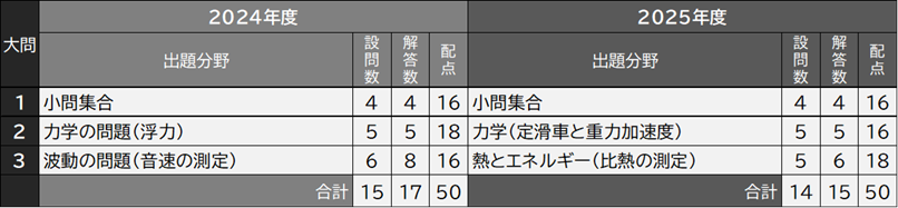 理科①1.png
