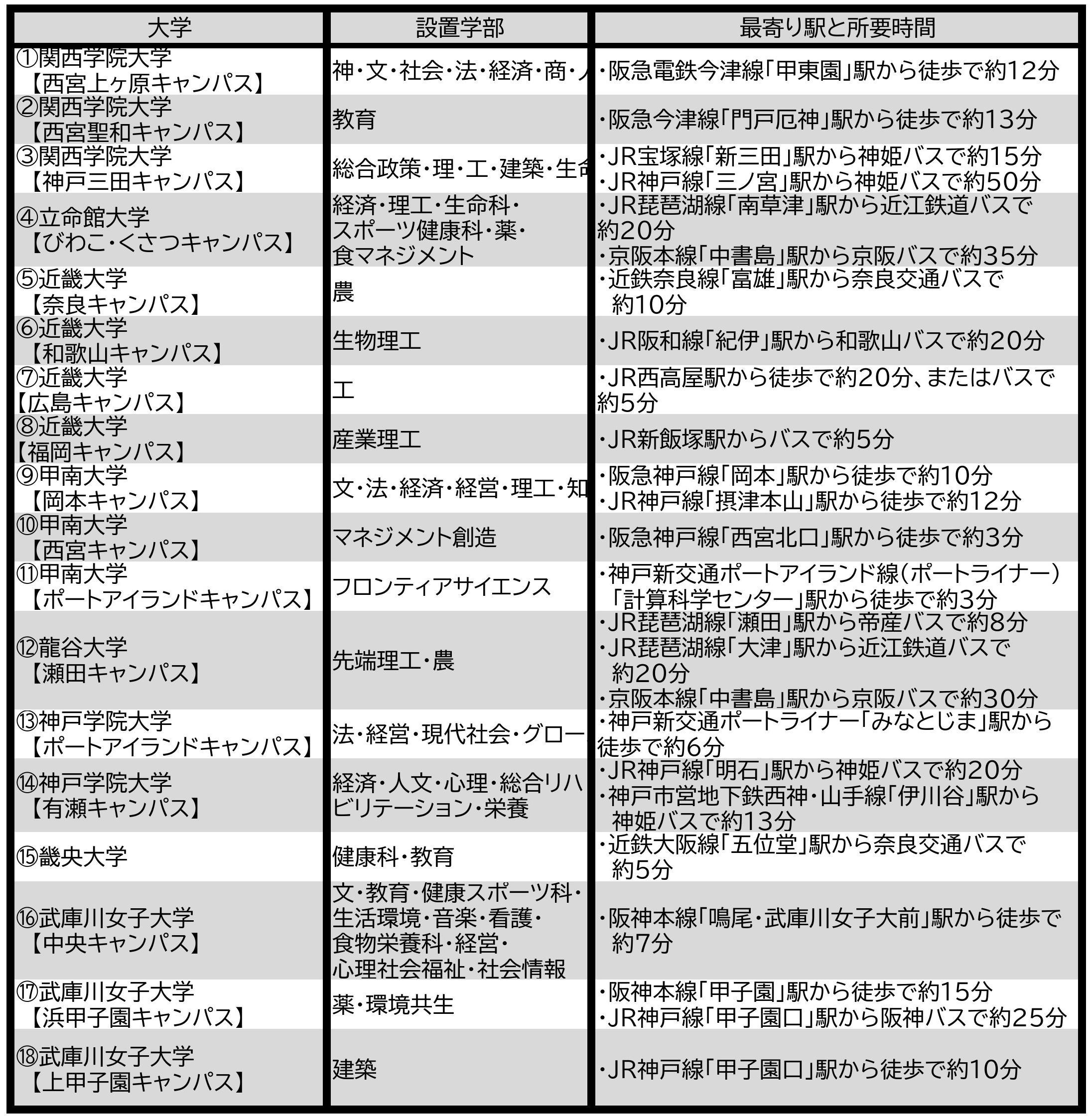 ⑪【キャンパマップ表】大阪・京都以外 改.jpg