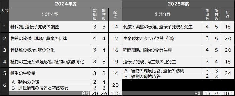 理科②3.jpg